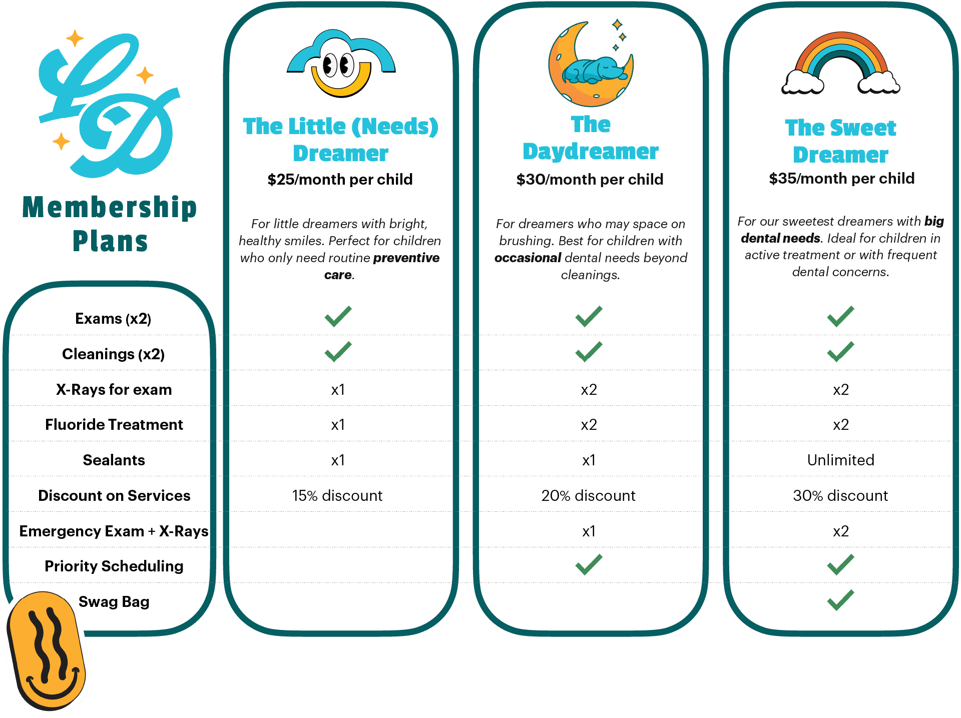 Little Dreamers Membership Plans Pricing Table